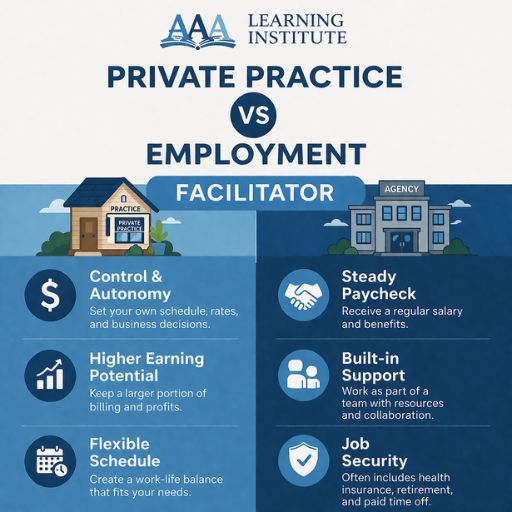 professional considering private practice vs employment facilitator career paths